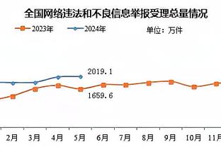 玫瑰归来！罗斯今日可以出战 因膝伤他缺席了过去7场比赛